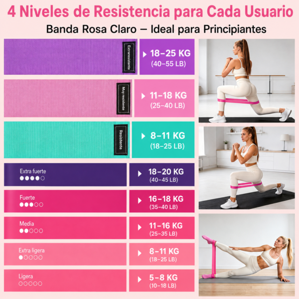 Kit Yoga Y Pilates En Casa Con Aro Pelota Y Bandas