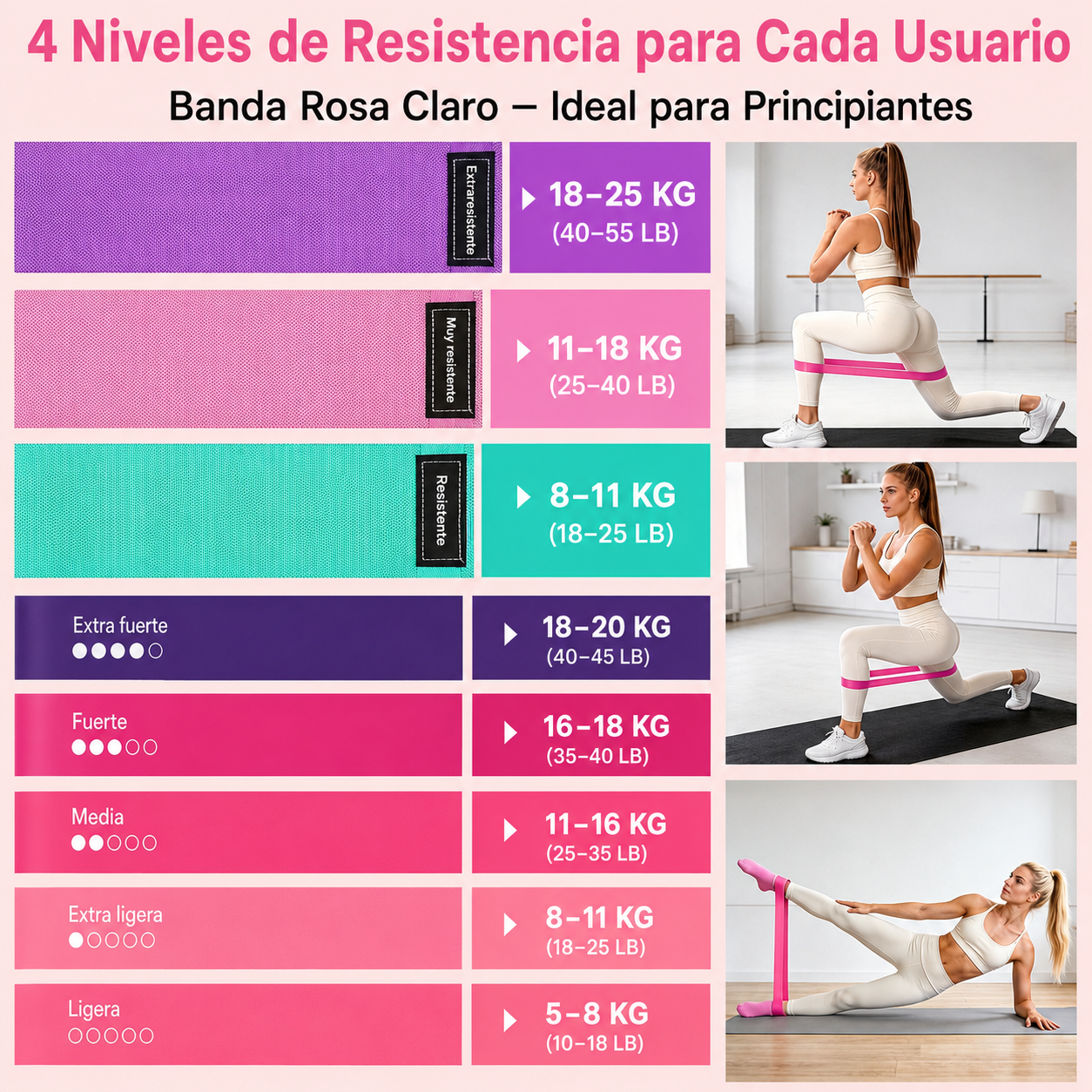 Kit Yoga Y Pilates En Casa Con Aro Pelota Y Bandas
